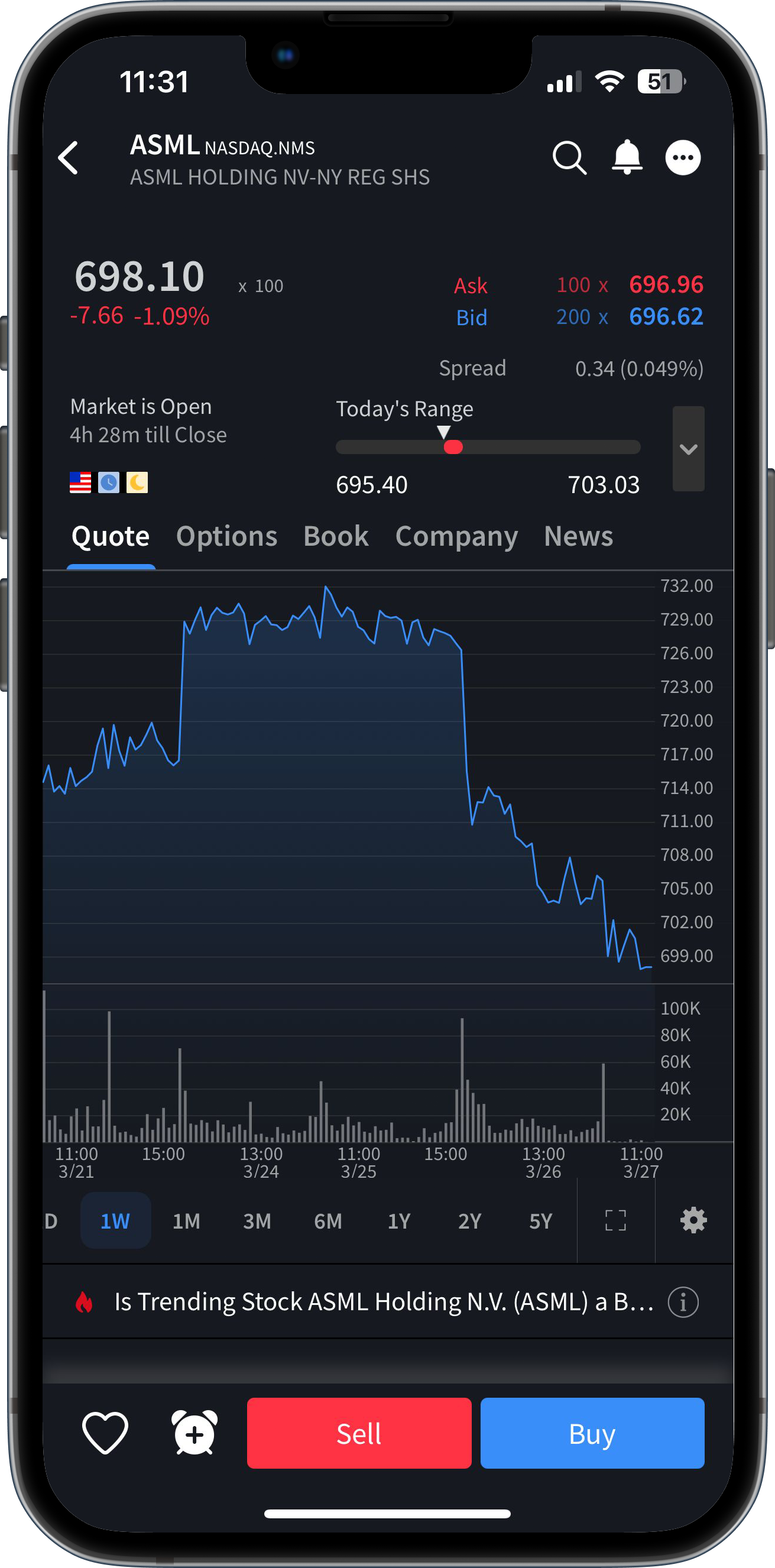 Example of Stockee App